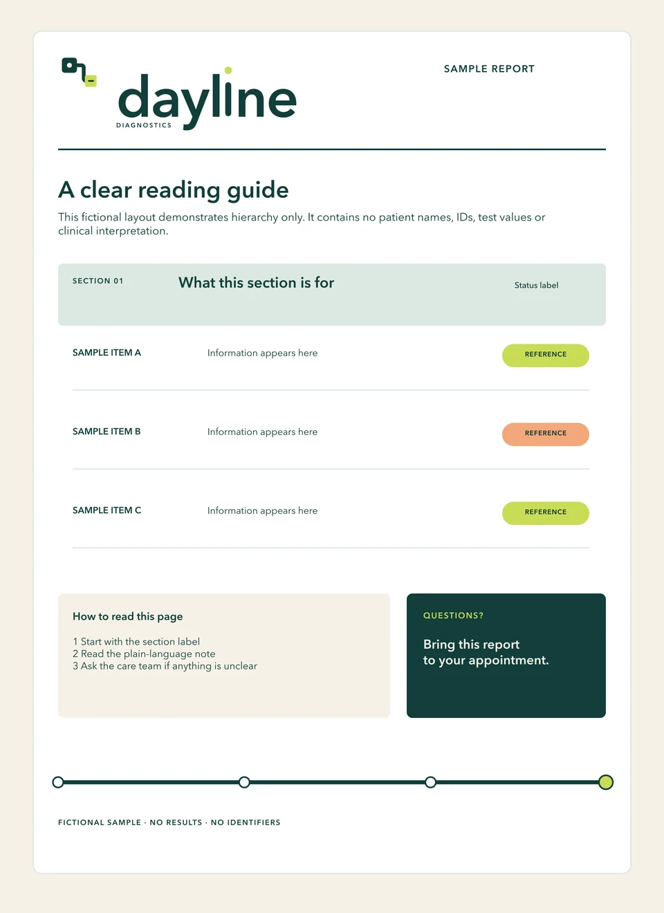 Dayline Diagnostics fictional sample report layout with no results or identifiers.